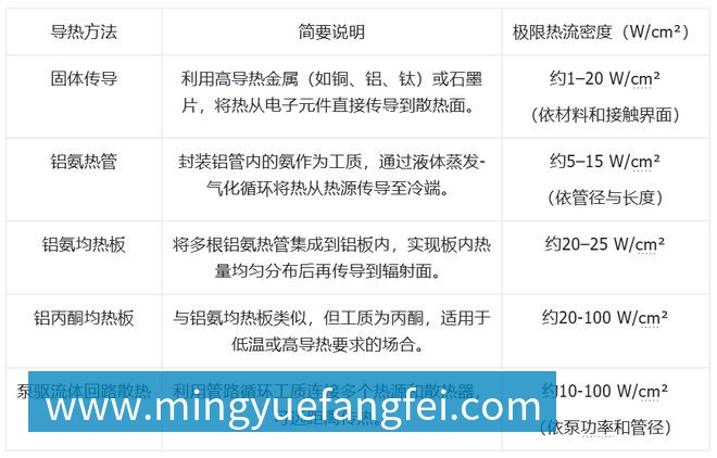 乐鱼体育科技发展有限公司大模型上天、马斯克发射GPU?中国团队直接建「太空超算」(图6)